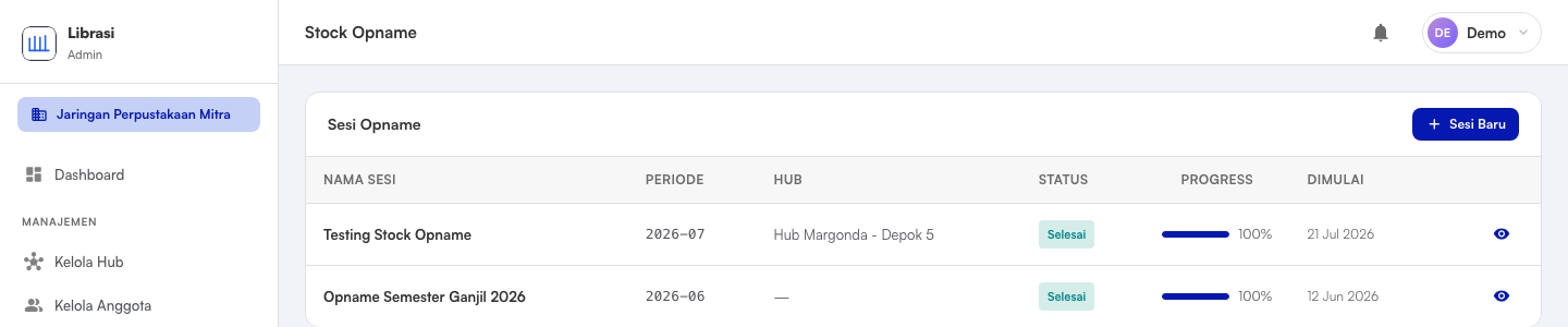 Daftar sesi stock opname dengan status, progres, dan tanggal dimulai
